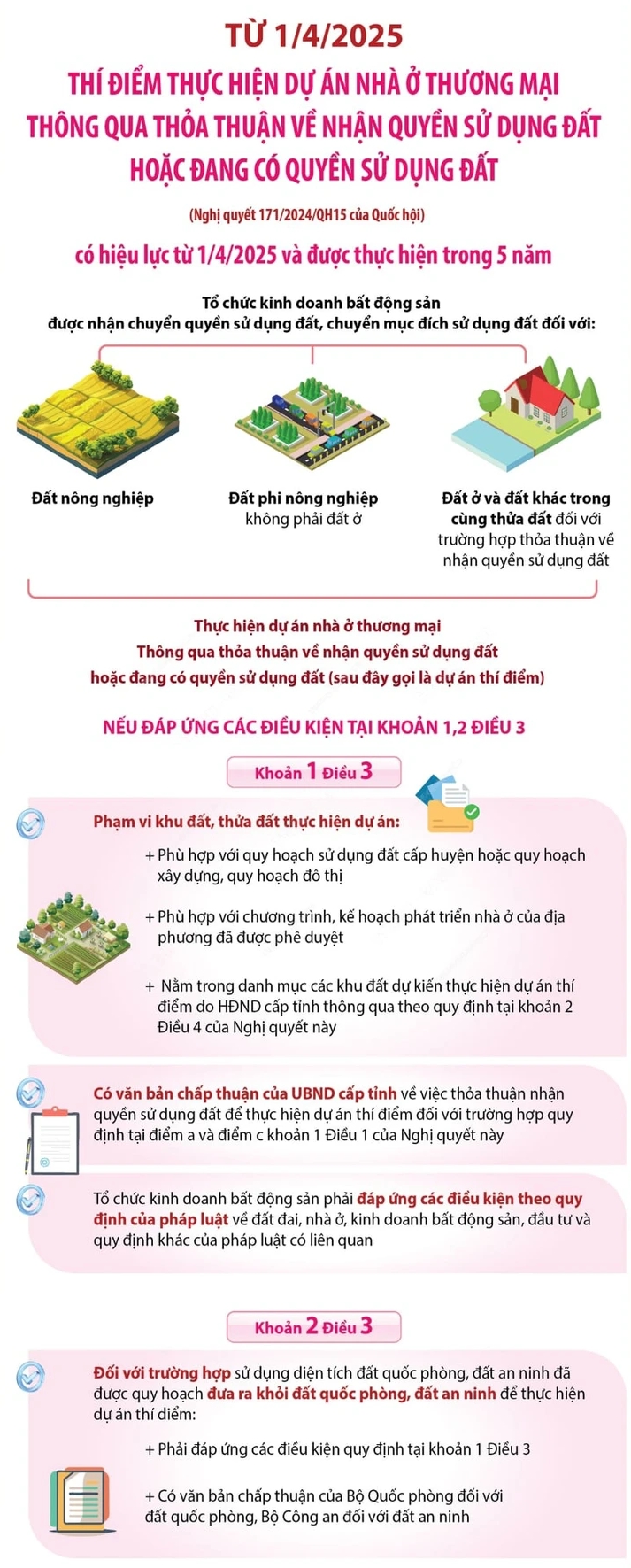 Bản tin pháp luật về Lĩnh vực đất đai